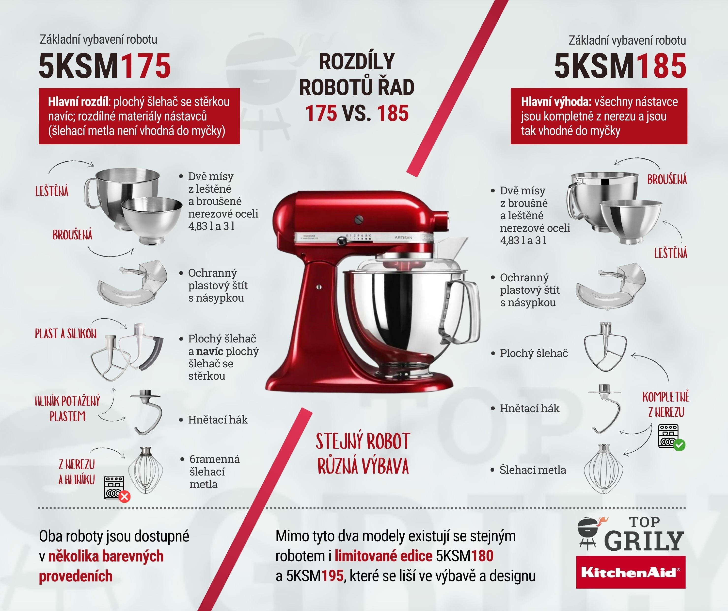 Kuchyňské roboty KitchenAid - rozdíly Kuchyňské roboty KitchenAid - rozdíly