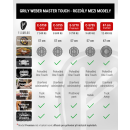 Grily Weber Master Touch - rozdíly mezi modely