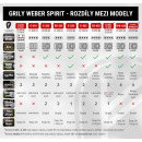 Grily Weber Spirit - rozdíly mezi modely
