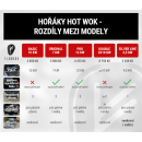 Přehled hořáků Hot Wok