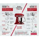 Kuchyňské roboty KitchenAid - rozdíly