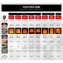 Pizza pece Ooni - rozdíly mezi modely